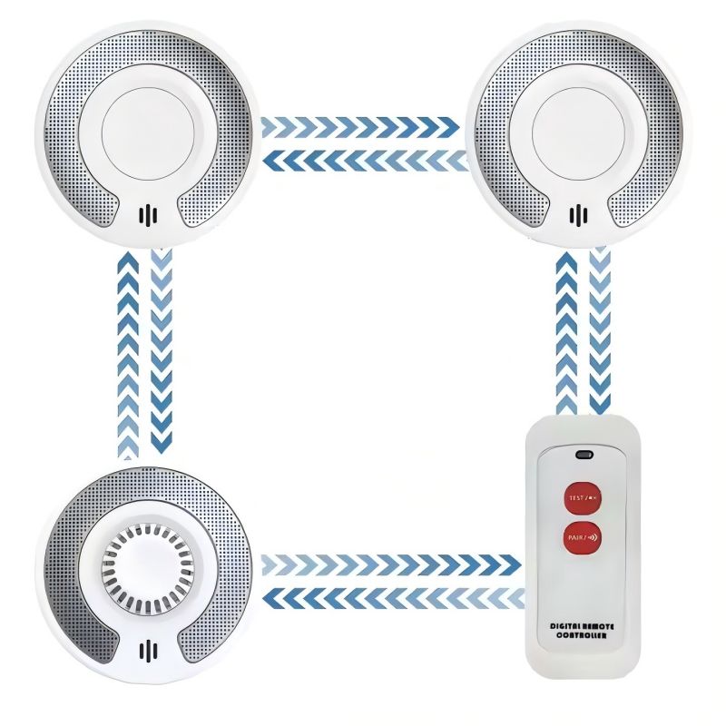 Smoke Detector Interconnected - Беспроводной взаимосвязанный детектор дыма и тепла,