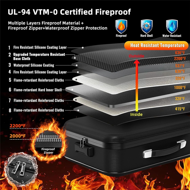 Fire Safe Document - A13E-вогнестойкий ящик для документов на столе,