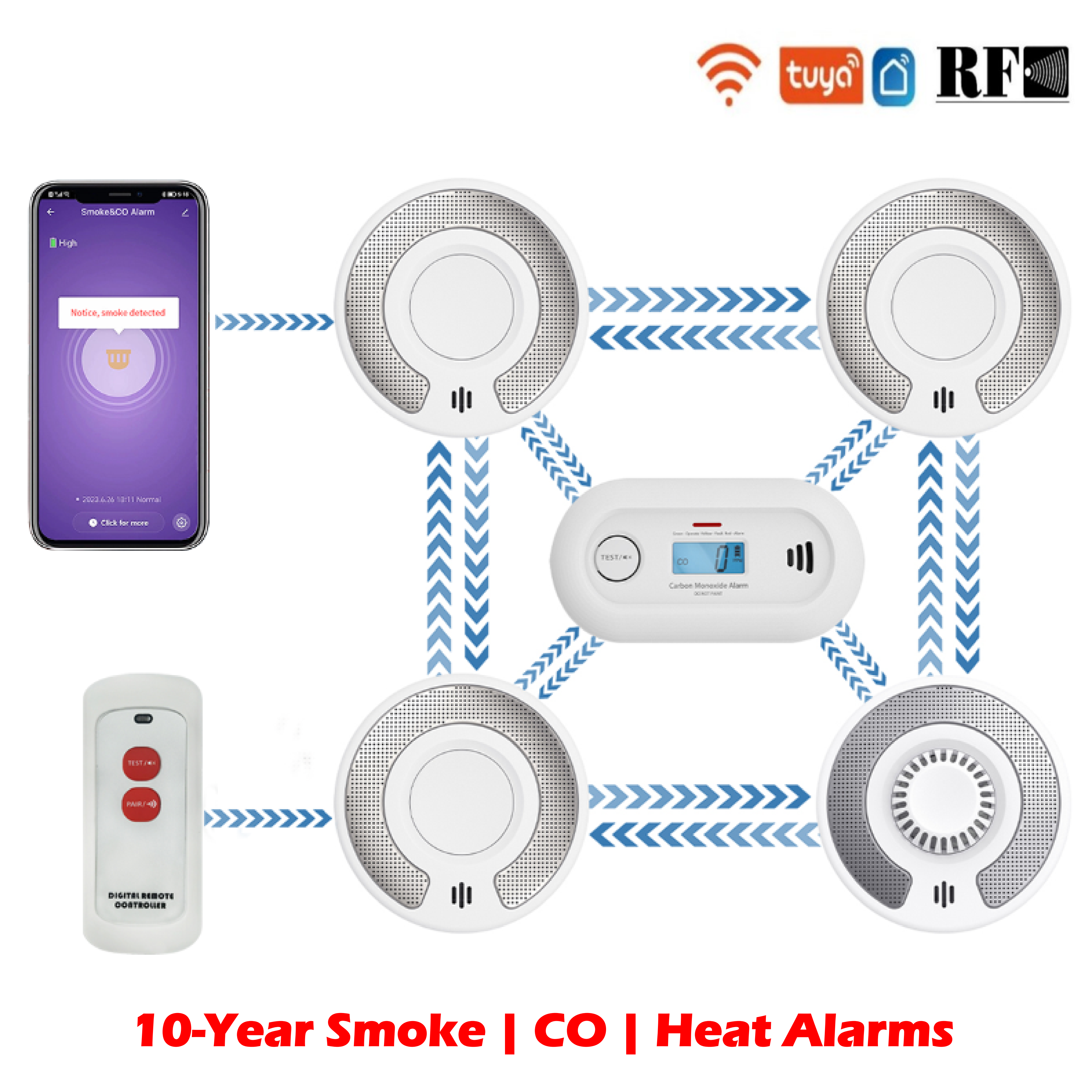 Smoke Detector Interconnected - Беспроводная взаимосвязанная дымовая сигнализация Tuya Тепловая