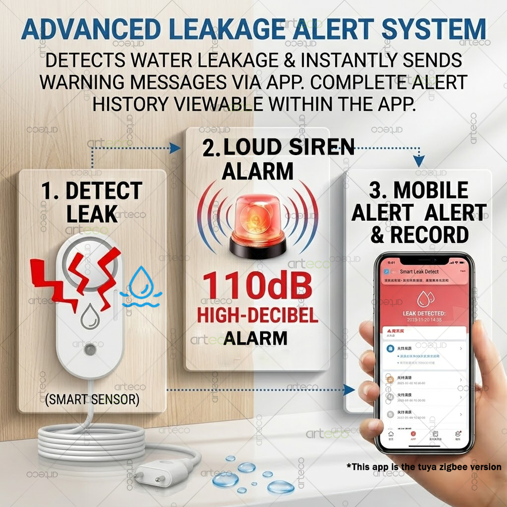 Датчик протечки воды Zigbee с  – обзор и цена Water Alarm Sensor