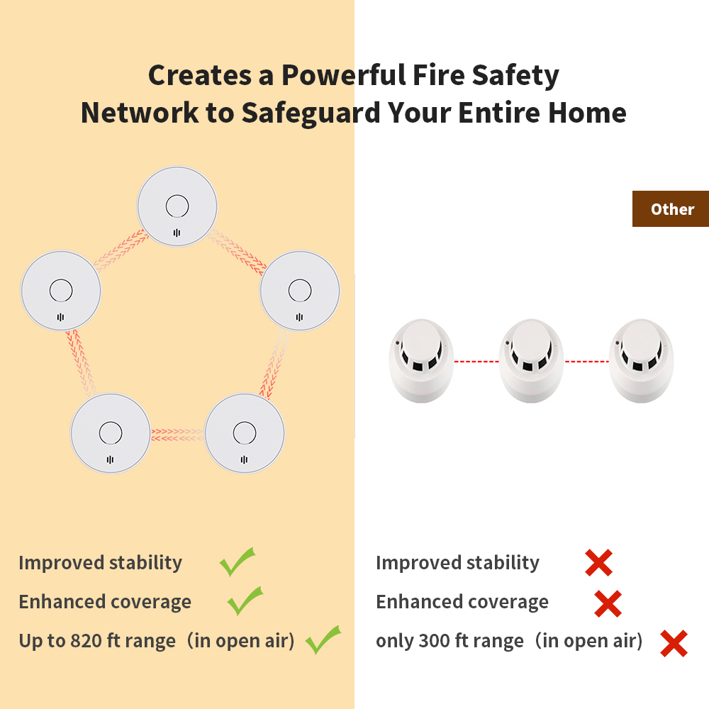 Беспроводная взаимосвязанная д – обзор и цена Smoke Detector Interconnected