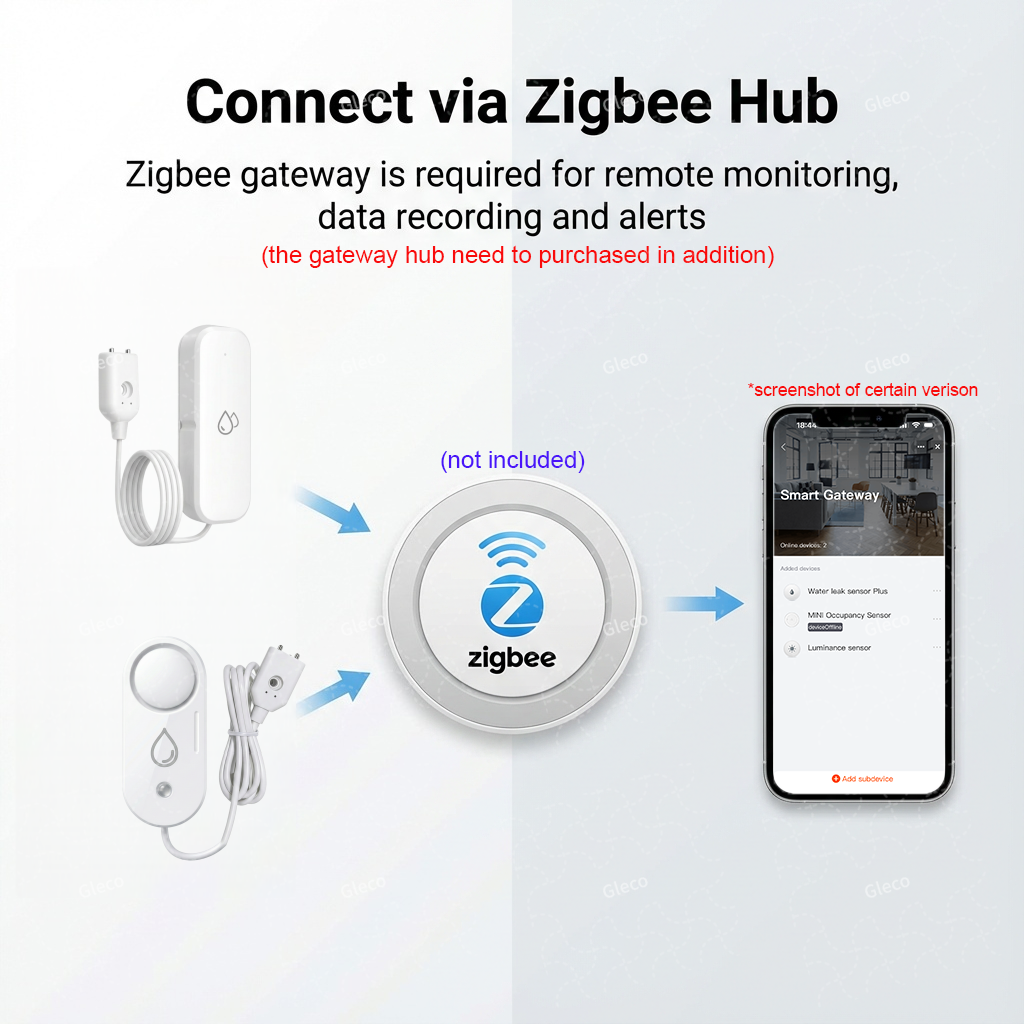 Датчик протечки воды Zigbee, д – обзор и цена Water Alarm Sensor
