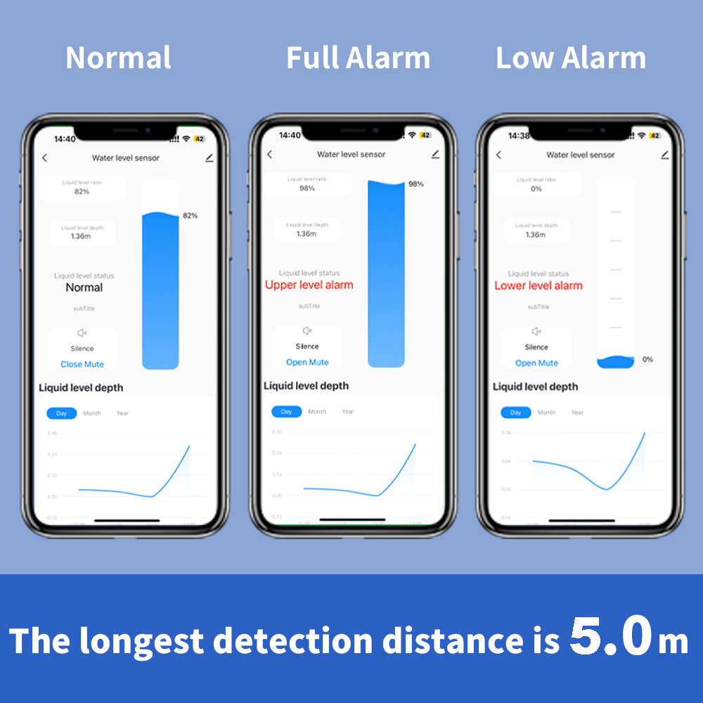 ONENUO датчик уровня жидкости  – обзор и цена Water Alarm Sensor