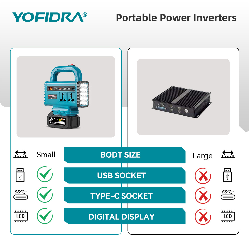 Портативный инвертор YOFIDRA 2 – обзор и цена Power Outage Light