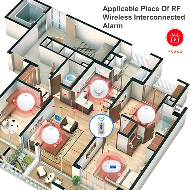 Детектор дыма и угарного газа, – обзор и цена Smoke Detector Interconnected