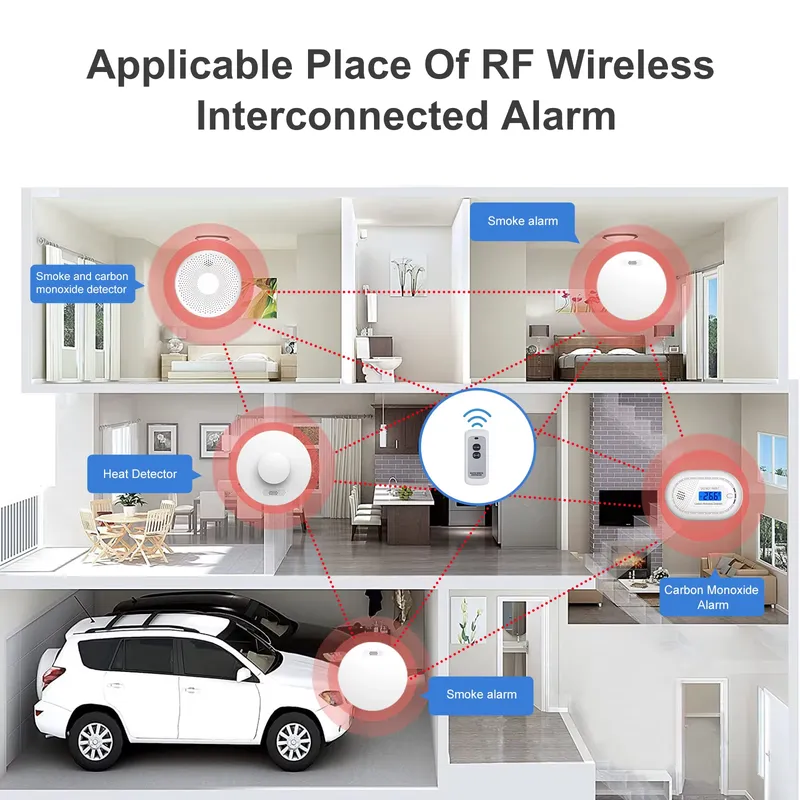 Детектор дыма и угарного газа, – обзор и цена Smoke Detector Interconnected