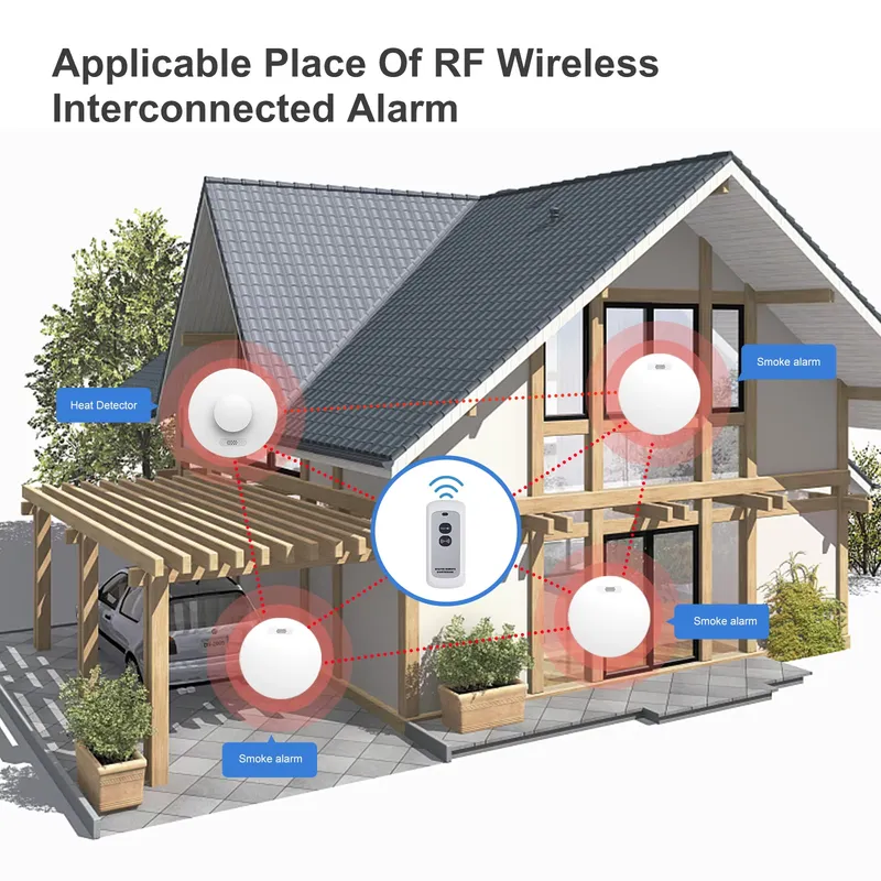 Детектор дыма и угарного газа, – обзор и цена Smoke Detector Interconnected